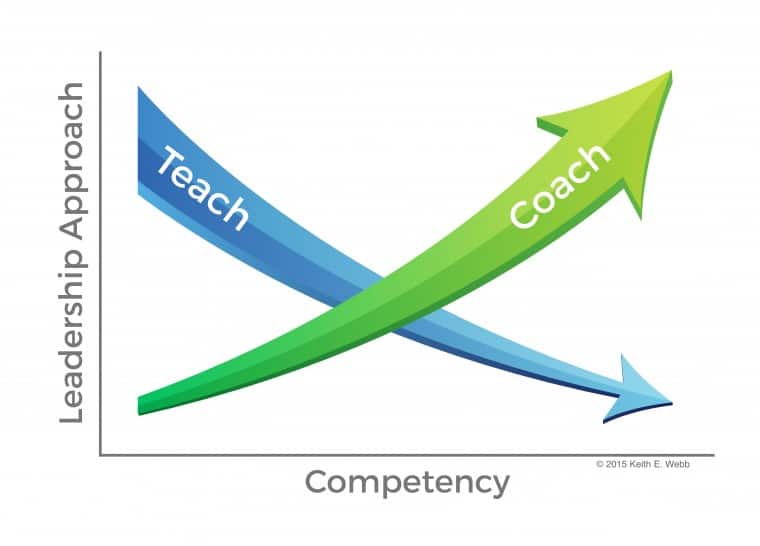 teach-coach-760x546