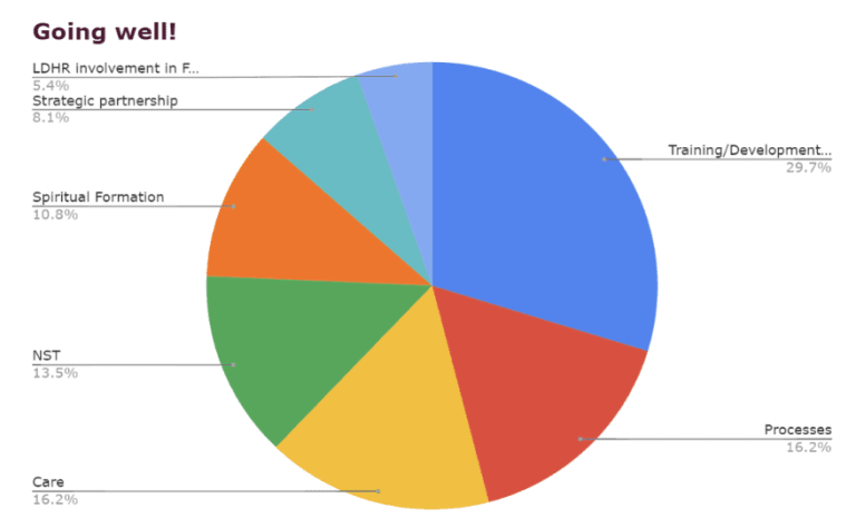 graph1