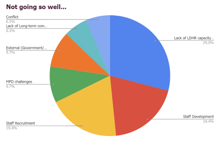 graph2