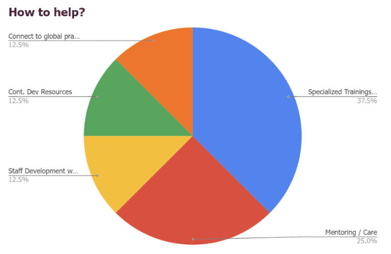 graph3