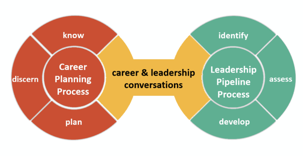 Career Path Planning1