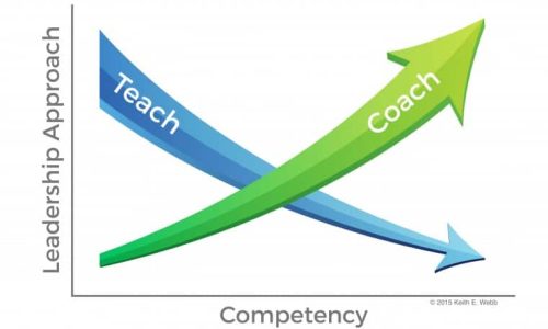 teach-coach-760x546